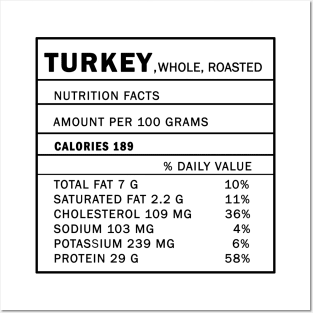 Roast Turkey - Nutrition Facts Posters and Art